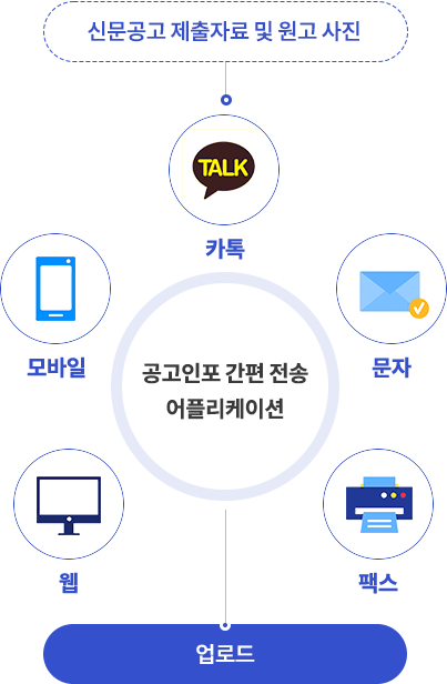 신문공고 제출자료 및 원고사진